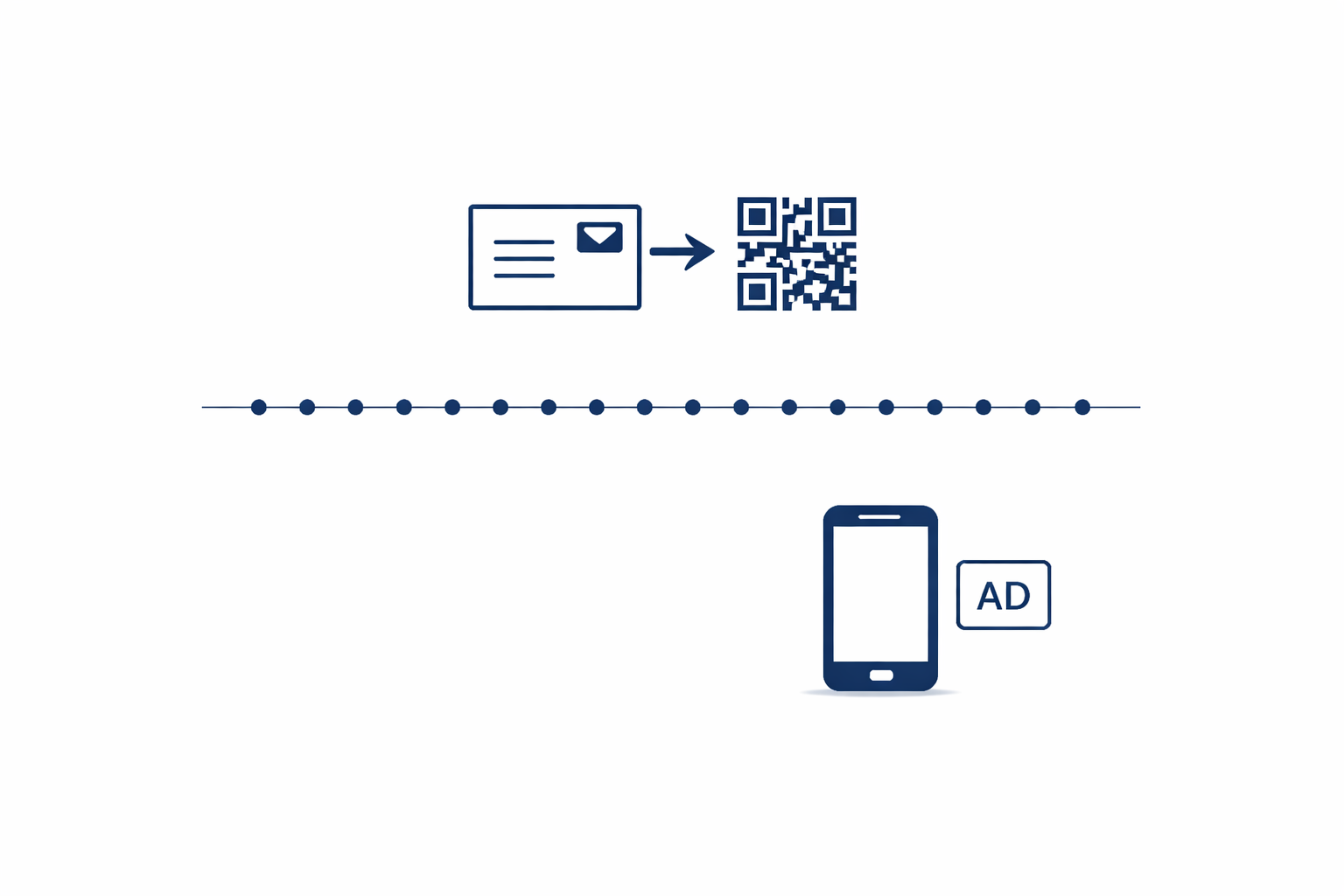 Direct mail plus digital follow-up playbook